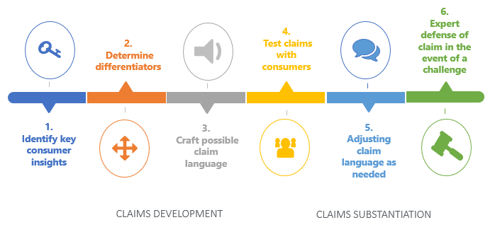 Claims Overview-1
