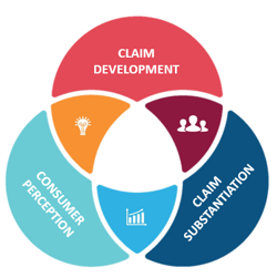 Claims Process Chart