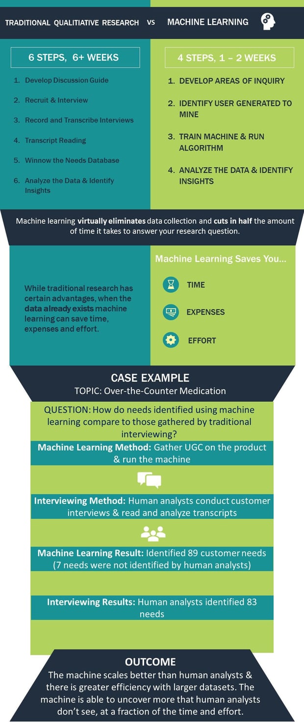 machine-learning-infographic.v3.jpg